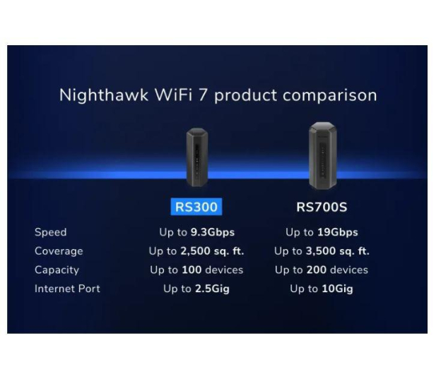 Netgear Nighthawk RS300 (9300Mb/s a/b/g/n/ac/ax/be) - 1262355 - zdjęcie 7